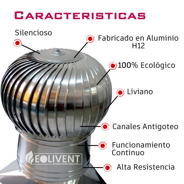 Extractor Eólico de 24" pulgadas Garganta - Eolivent